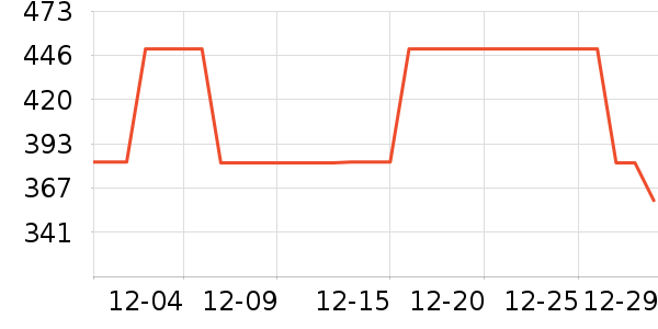 VERO MODAȹ����ʷ�۸�