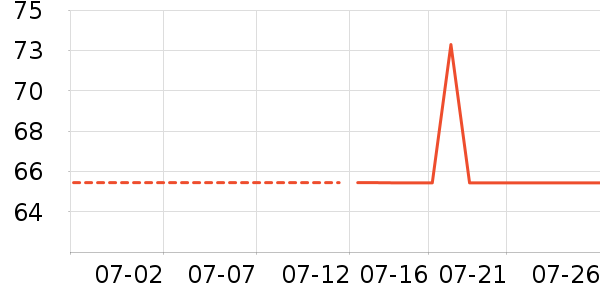 361���˶�����ʷ�۸�