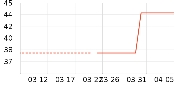 ����/������ʷ�۸�