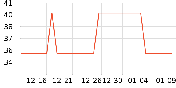 ������ʷ�۸�