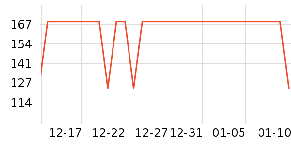 361���˶�T��/POLO����ʷ�۸�