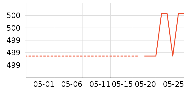 ���˰���װ/ѧ���Ʒ�/�����Ʒ���ʷ�۸�