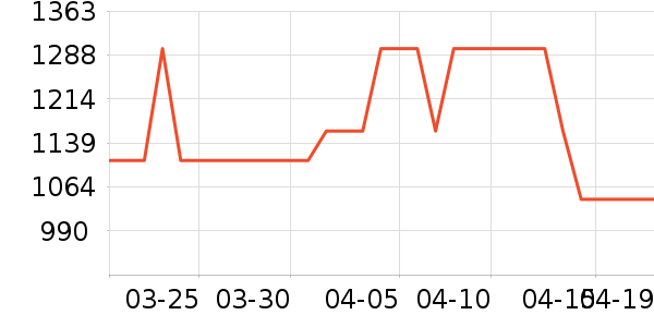 ��˾�ǻ����װ��ʷ�۸�