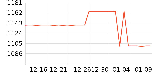 Ůʽ������ʷ�۸�