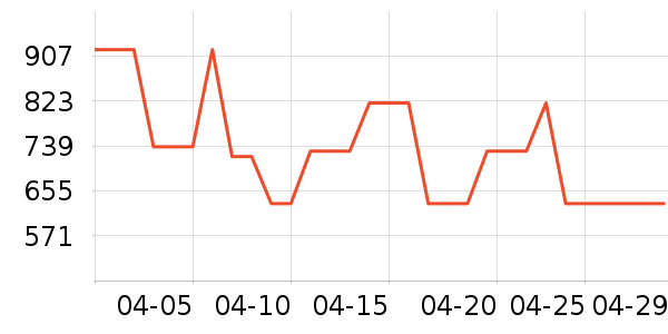 ����Ůʿ����Ь��ʷ�۸�