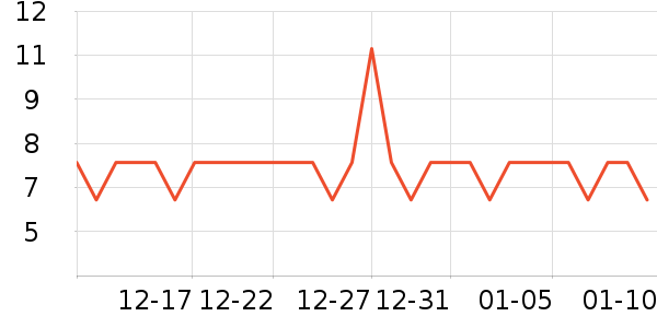 �����س���С������ʷ�۸�