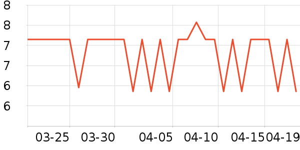 �����س���С������ʷ�۸�