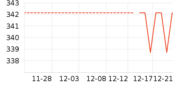 ��ͯ���޷���ʷ�۸�