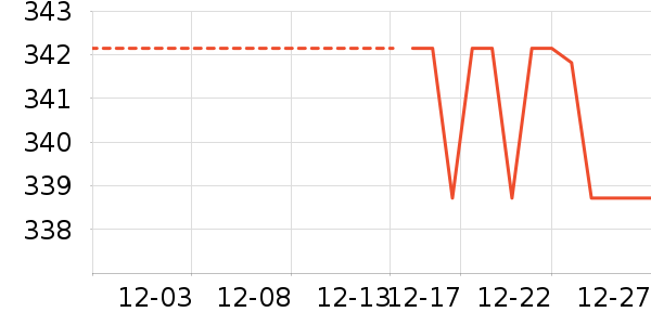 ��ͯ���޷���ʷ�۸�