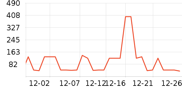 ����Ӫ��������ʷ�۸�