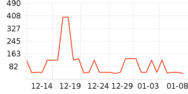 ����Ӫ��������ʷ�۸�