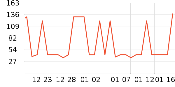 ����Ӫ��������ʷ�۸�