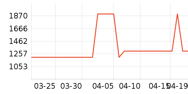 �׼ұ�����ʷ�۸�