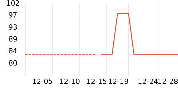 ����/��������ʷ�۸�