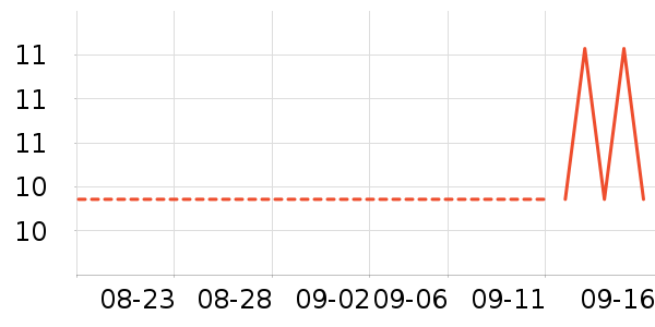 Ц��������/�߲˸���ʷ�۸�