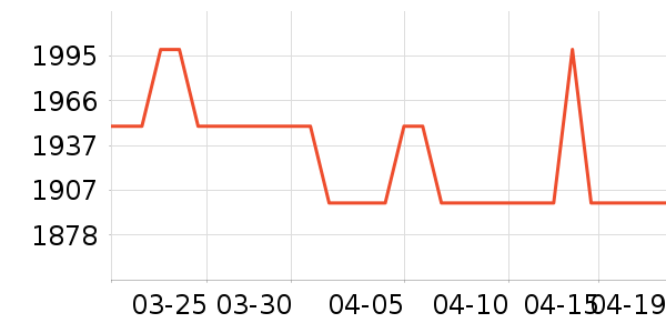 С�׿յ���ʷ�۸�