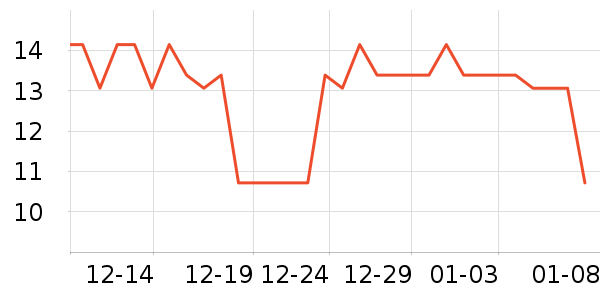 ���������/�˰���ʷ�۸�