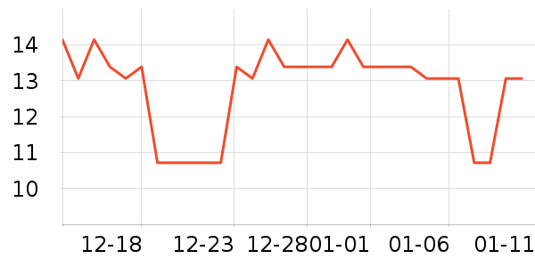 ���������/�˰���ʷ�۸�