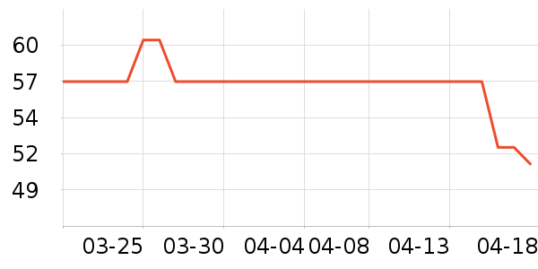 �׷�/�׺�/������ʷ�۸�