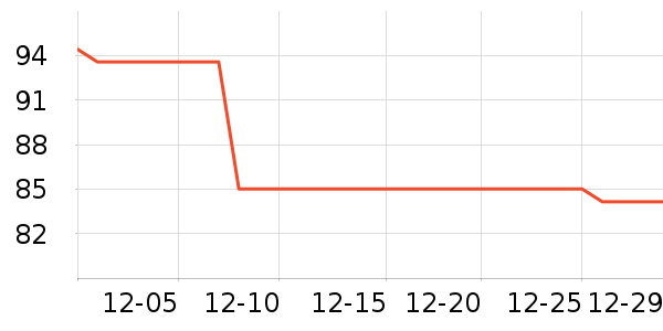 �����˶�T��/POLO����ʷ�۸�