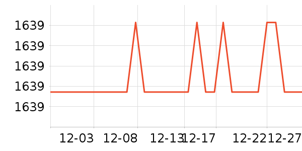 С�׵�����ʷ�۸�