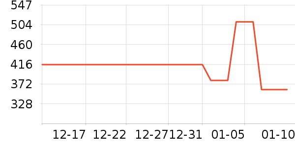 ����ʳ������ʷ�۸�