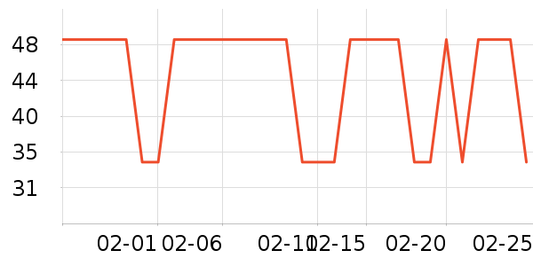 ��������ʷ�۸�