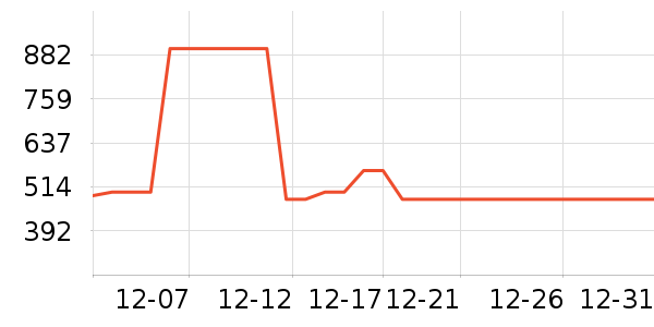 Ůʿ��Ь��ʷ�۸�