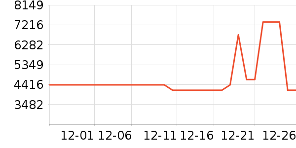 ʯͷɨ�ػ�������ʷ�۸�