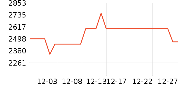 ��ʩ��������ʷ�۸�