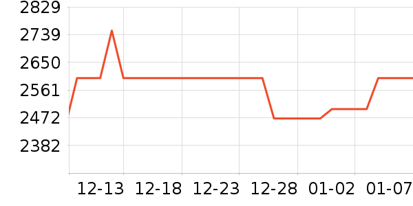 ��ʩ��������ʷ�۸�