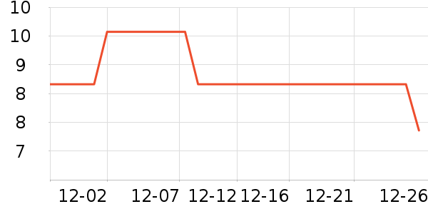 ������ʷ�۸�