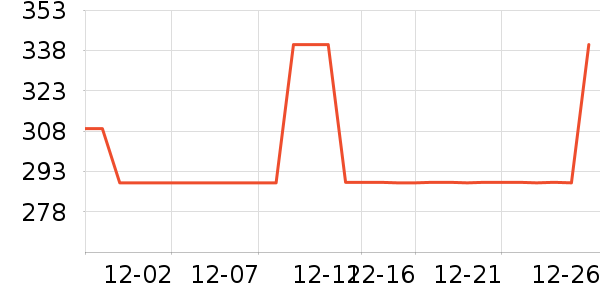 ����¶��ʷ�۸�