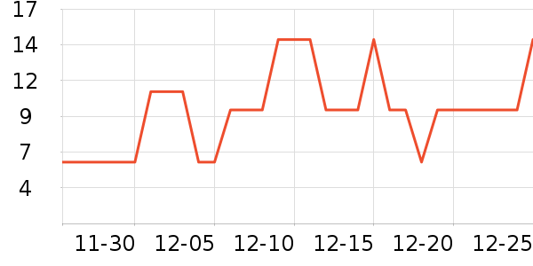 ���/������ʷ�۸�