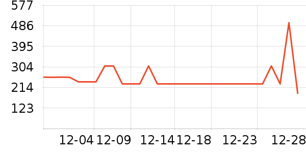 ��ͯ���޷���ʷ�۸�