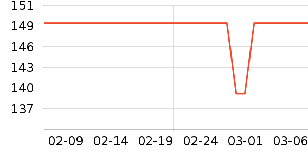 ��������������ʷ�۸�