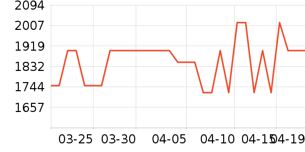 ��ҫƽ�������ʷ�۸�