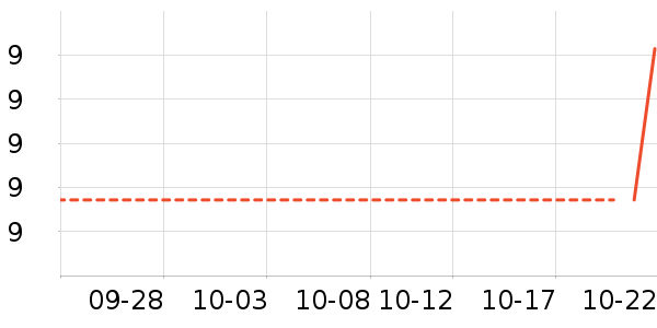 ��ů������ʷ�۸�