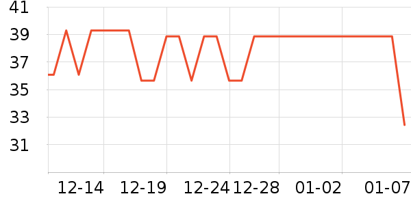 ͳһ������ʷ�۸�