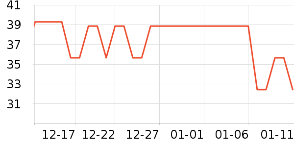 ͳһ������ʷ�۸�