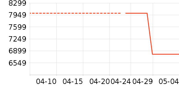 ����������������ʷ�۸�