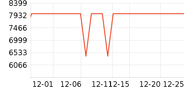 ����������������ʷ�۸�