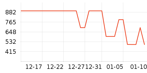 ��άȡů����ʷ�۸�