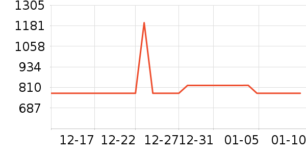 ������������ʷ�۸�