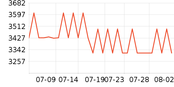 �����ߴ�����Ʒ��ʷ�۸�