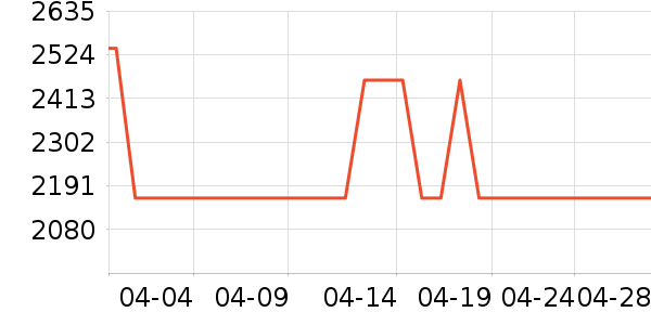 �������ˮ����ʷ�۸�