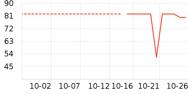 ŷʫ����˪/�۲�������ʷ�۸�