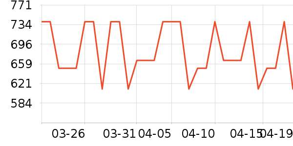 Ůʽ���޷���ʷ�۸�