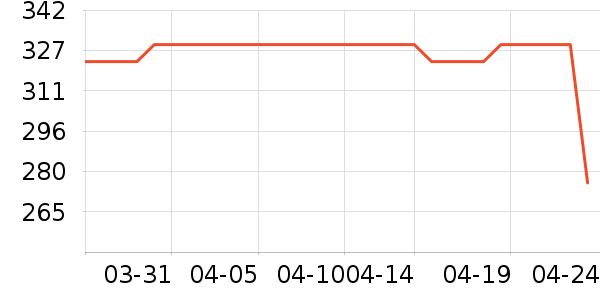 ��������������Ʒ��ʷ�۸�