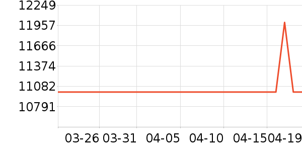 С�׵�����ʷ�۸�